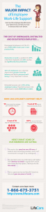 The Major Impact of Employee Work-Life Support